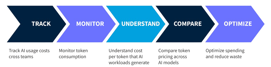 ai cost starts with visibility image