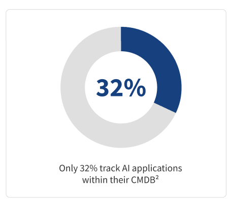track ai applications image