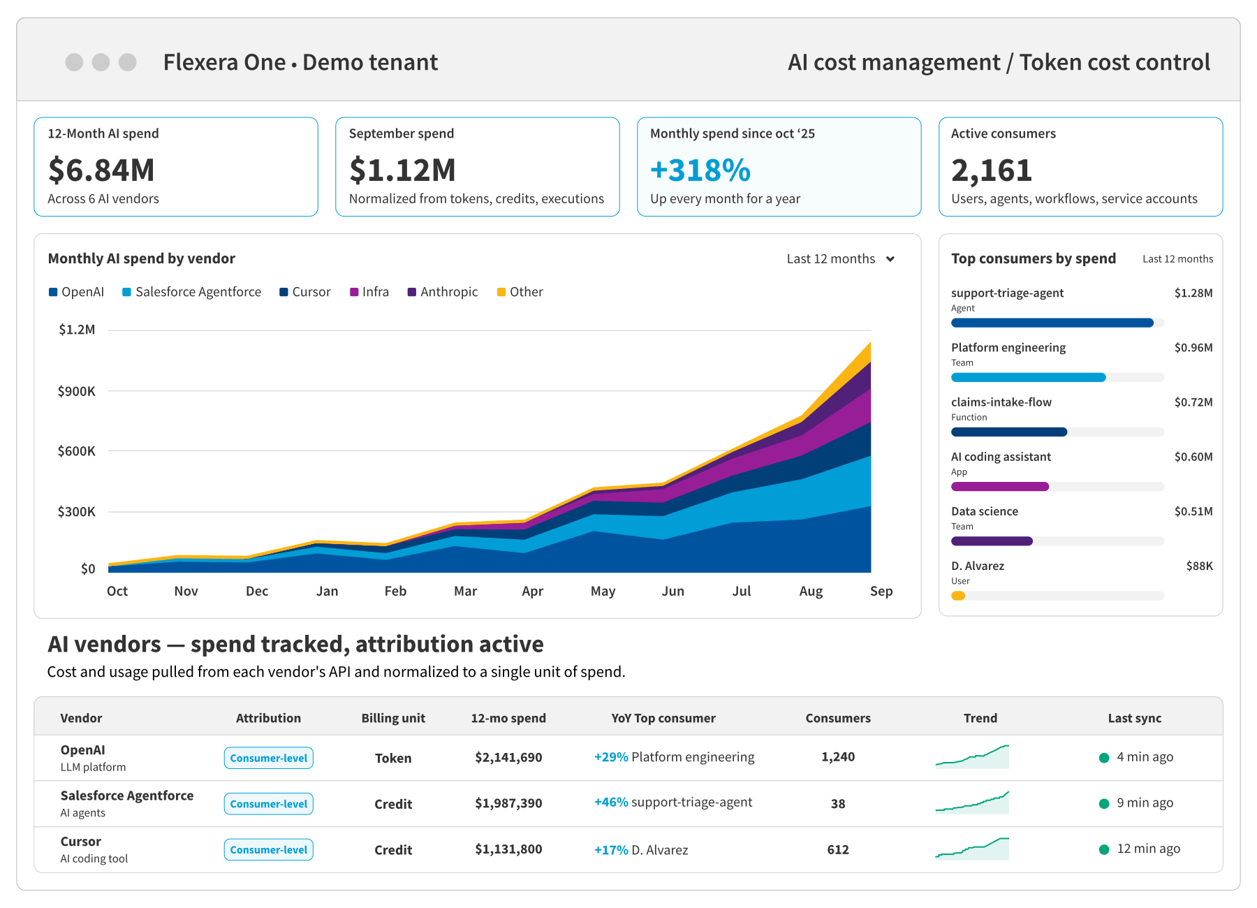 Flexera AI Cost Dashboard