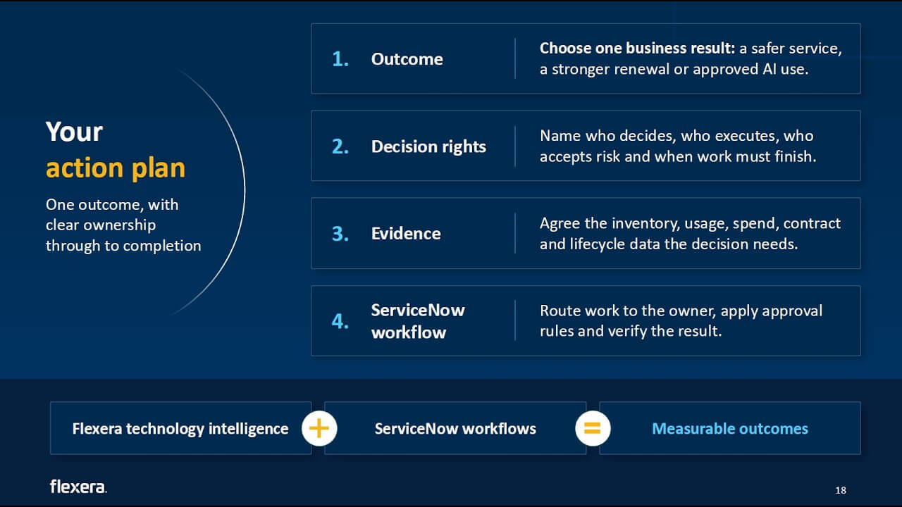 servicenow best practices video cover