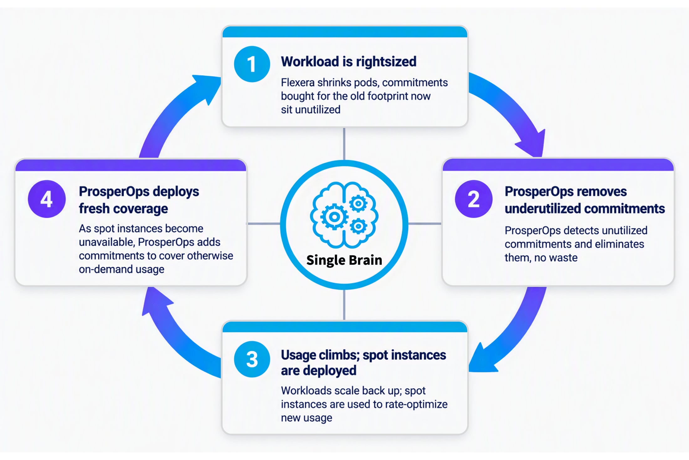 Unified Autonomous Optimization image 2