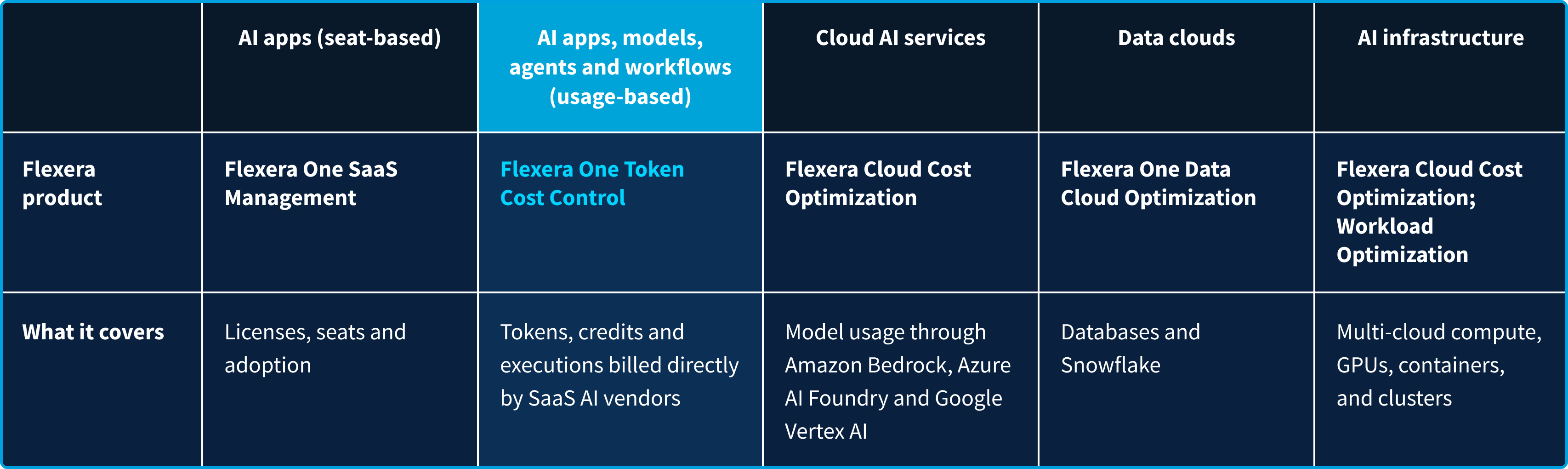 Parts of AI Cost Management 