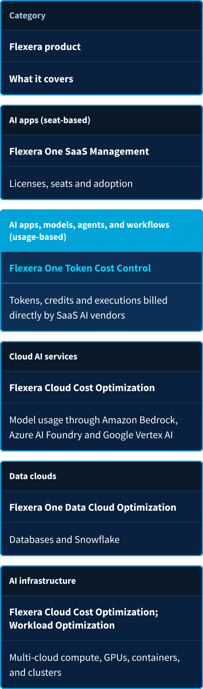 Parts of AI Cost Management 