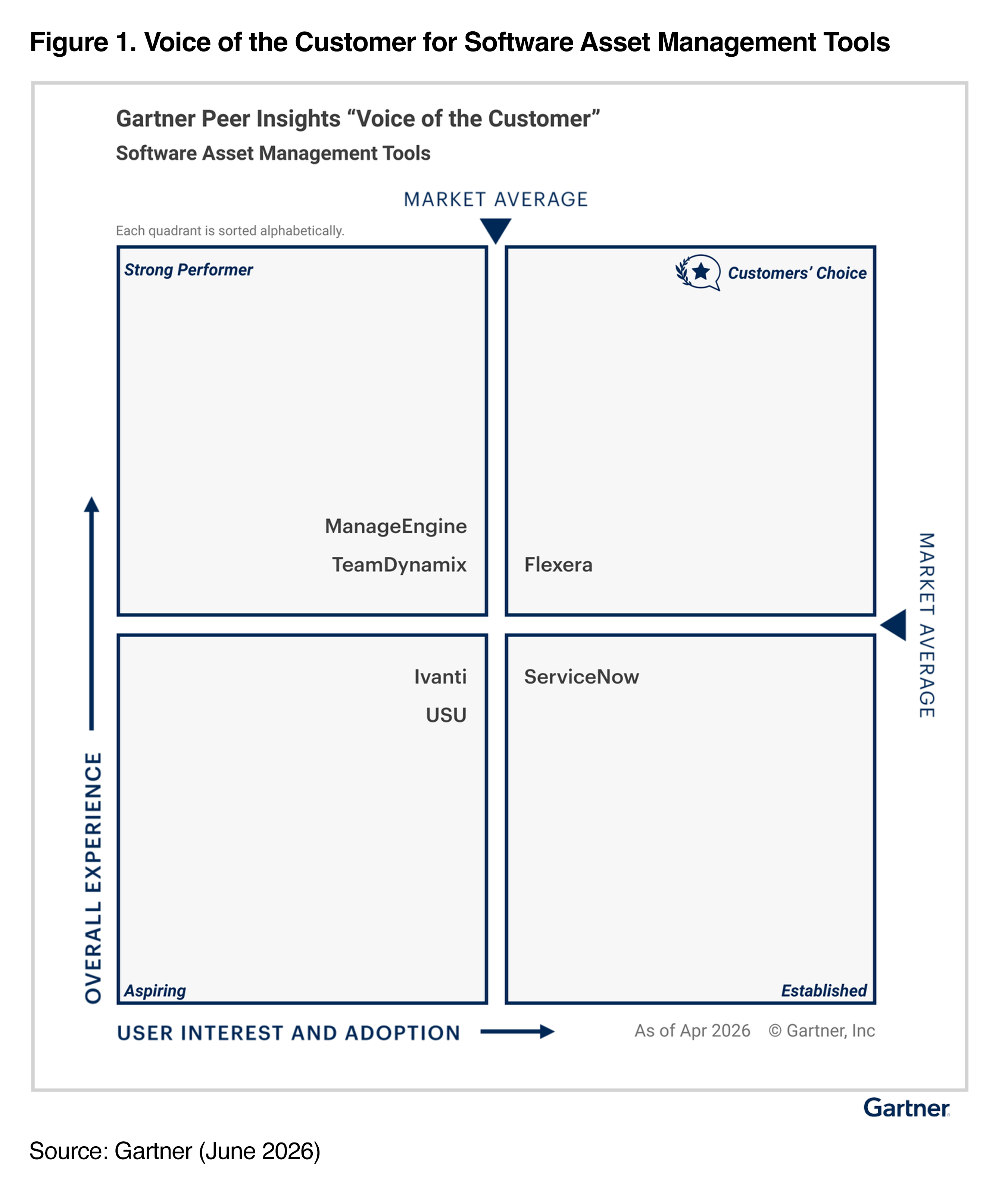 gartner peer insights