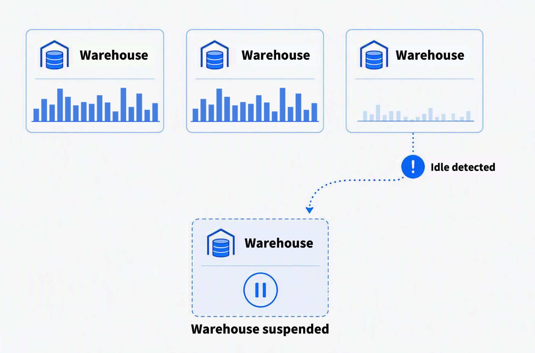 reduce cloud waste image