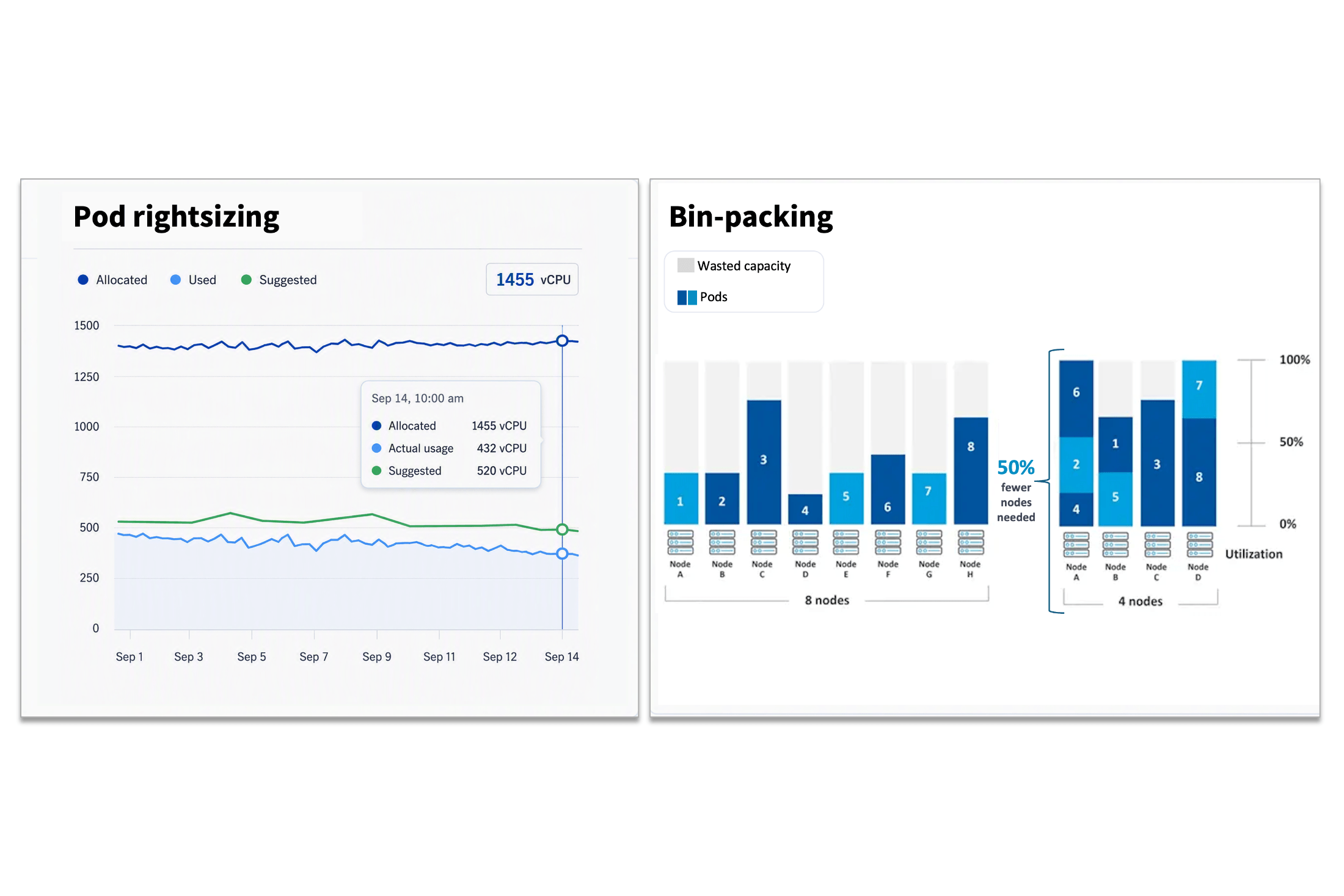 rightsize and bin packing image