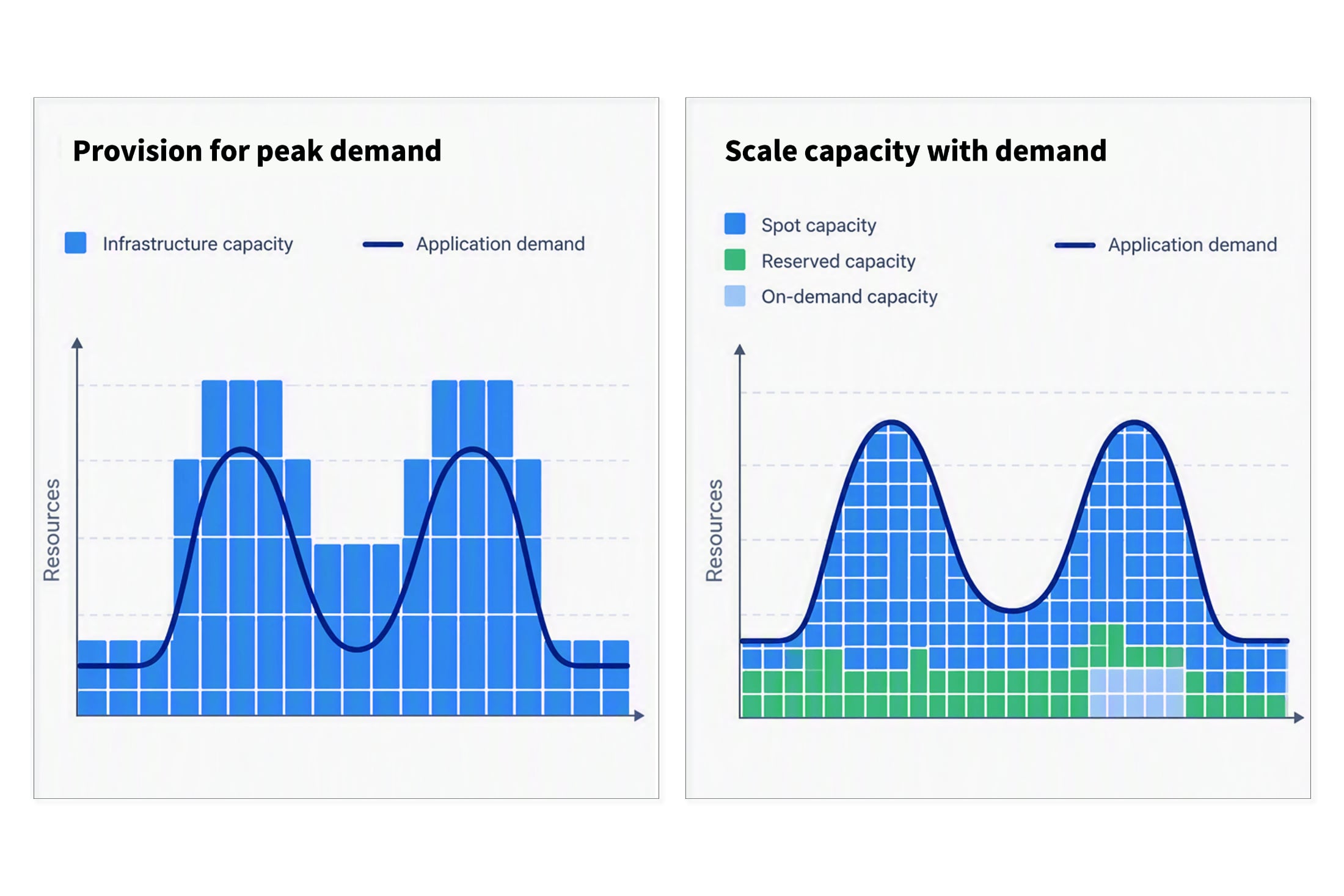 scale capacity image