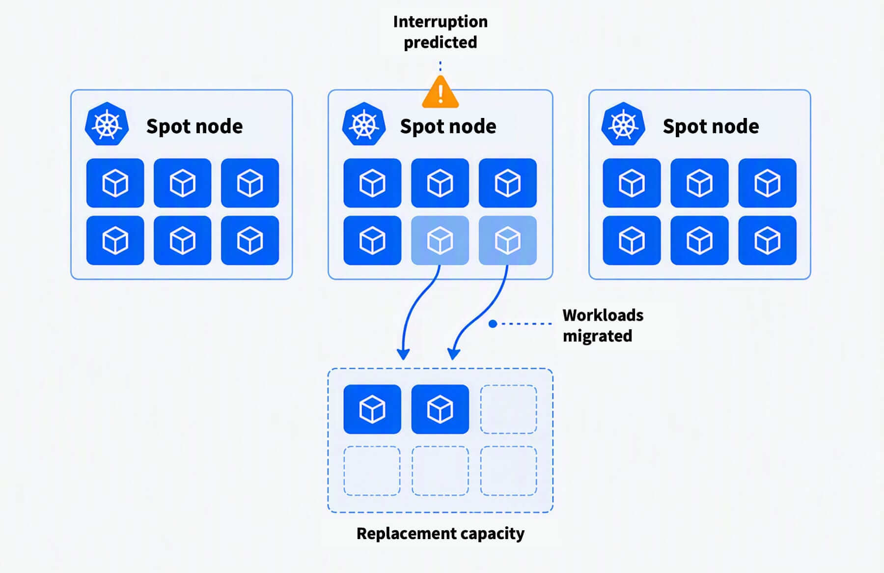 spot adoption image